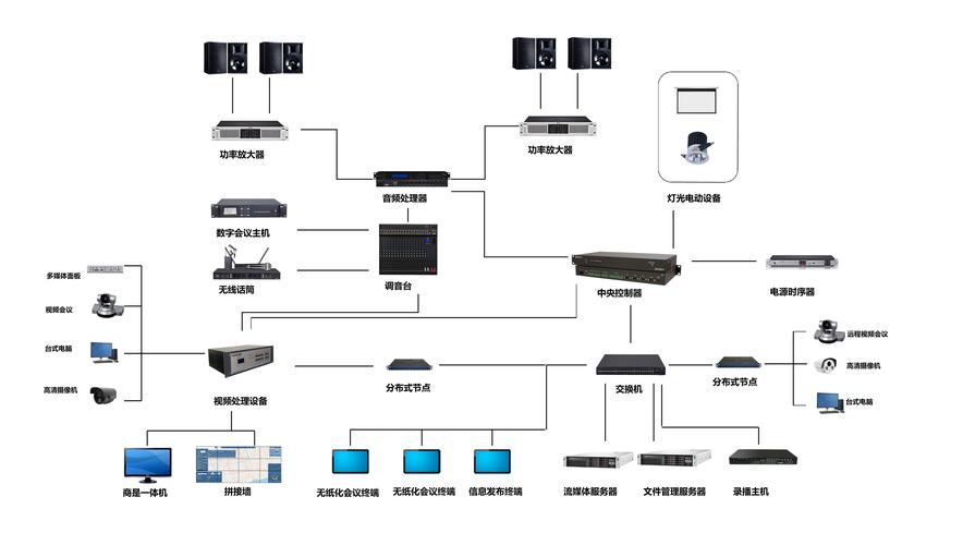 多媒体远程会议系统如何革新现代企业沟通？插图4