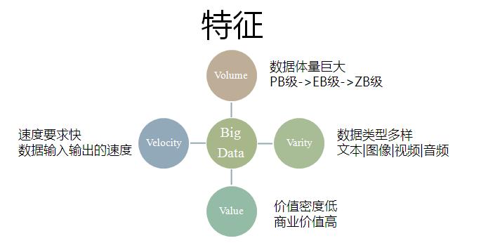 大数据的四大特征，它们如何塑造现代数据科学？插图