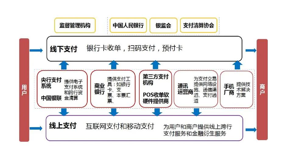 如何有效整合第三方支付平台接口以优化开放平台的用户体验？插图2