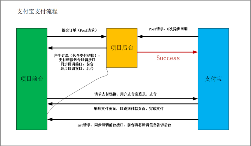 如何有效整合第三方支付平台接口以优化开放平台的用户体验？插图