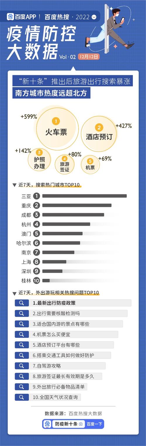 大数据如何改变我们解决其他热门问题的方式？插图