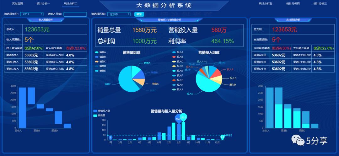 大数据分析究竟能揭示哪些商业洞察？插图