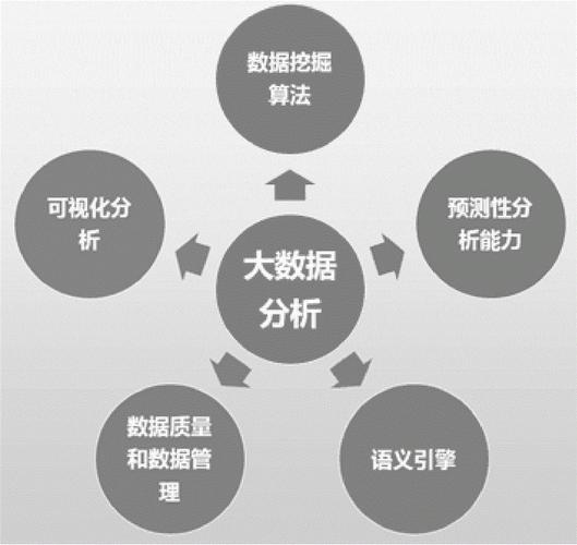 如何实施有效的大数据分析方案以提升业务决策质量？插图4