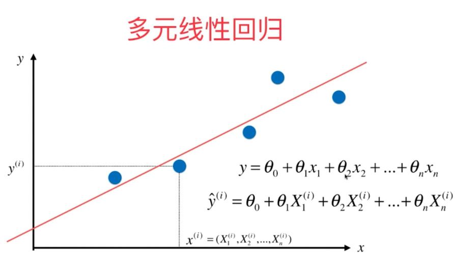 如何应用多重线性回归方法进行数据分析？插图4