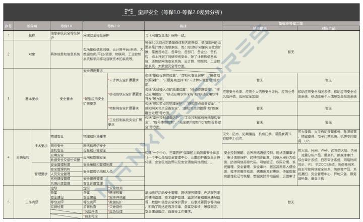 等保产品如何对应解决等保问题？插图2