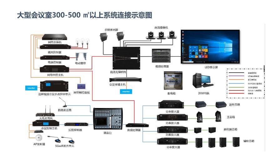 如何有效利用多人会议系统提升团队协作开发效率？插图