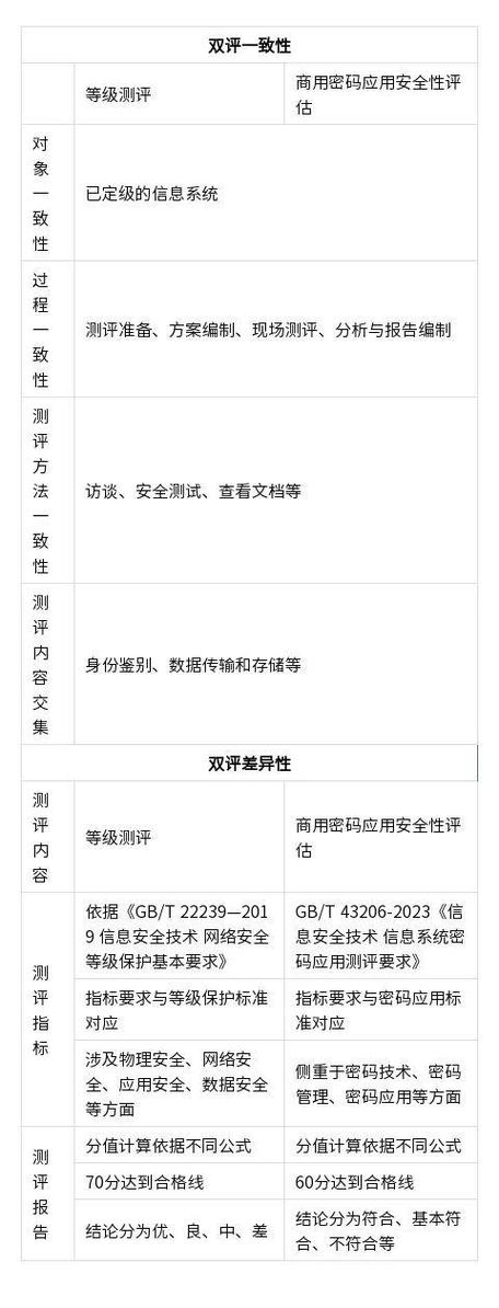 如何确保等保测评验收报告与工作说明书的一致性和准确性？插图