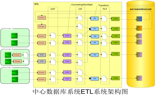 如何设计高效的大数据平台ETL架构以优化ETL Job的执行？插图4