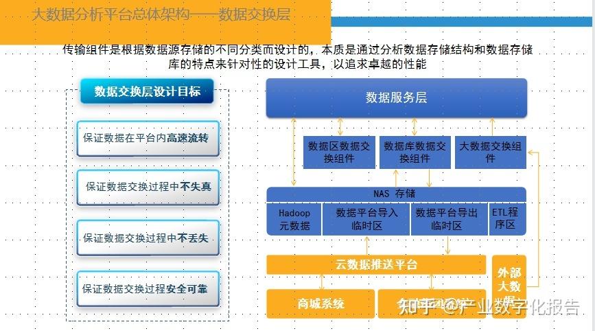 如何实施有效的大数据分析方案以提升业务决策质量？插图2