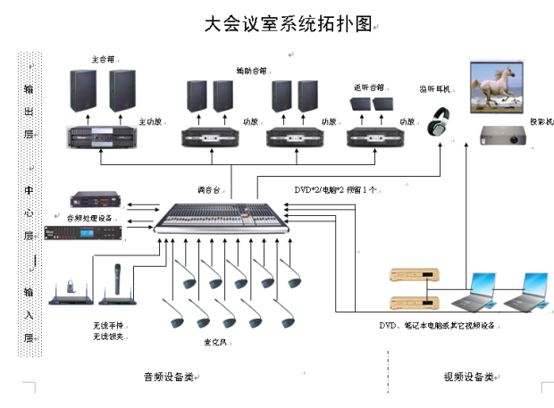 如何有效利用多人会议系统提升团队协作开发效率？插图4