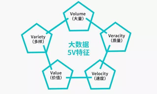 大数据的四大特征，它们如何塑造现代数据科学？插图4