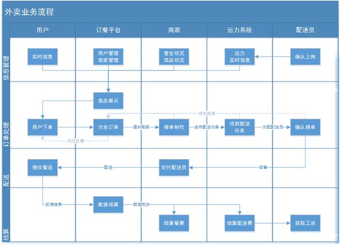 如何在DevOps实践中高效管理需求？插图2