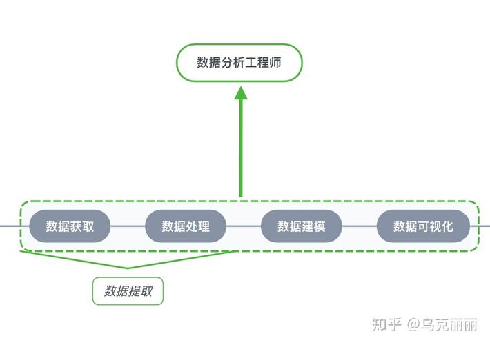 大数据如何改变我们对数据分析的理解？插图