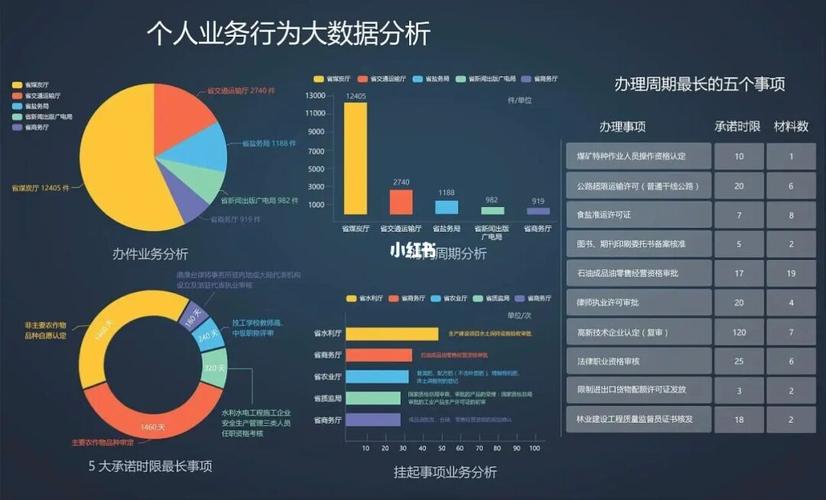 大数据如何改变我们对数据分析的理解？插图4