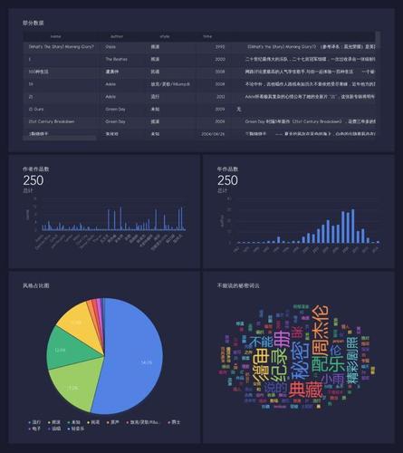 如何通过大量数据分析揭示隐藏的业务洞察？插图