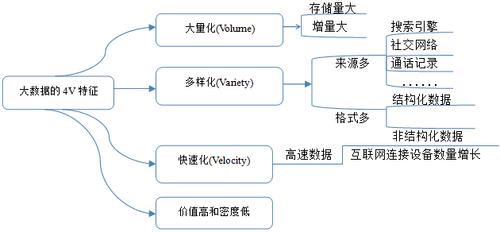 大数据的四大特征，它们如何塑造现代数据科学？插图2