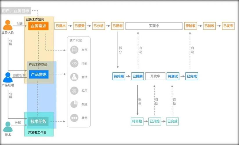 如何在DevOps实践中高效管理需求？插图4