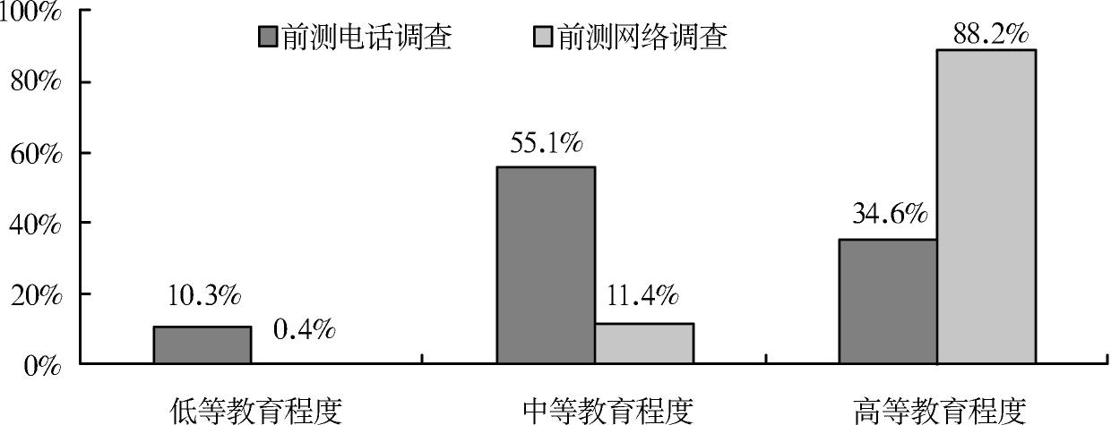 通话调查揭示了哪些关键数据洞见？插图4