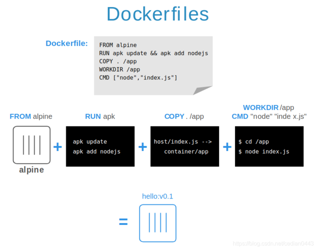 如何高效地使用Docker打包和部署容器镜像？插图2