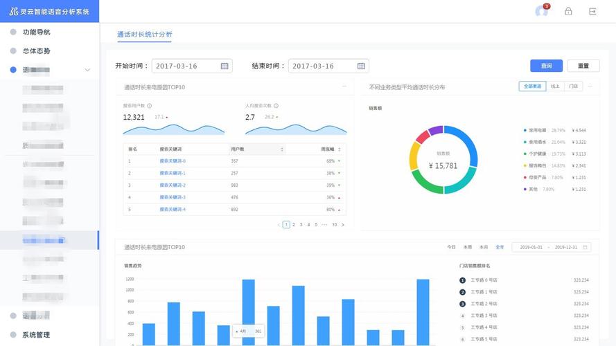 通话调查揭示了哪些关键数据洞见？插图2