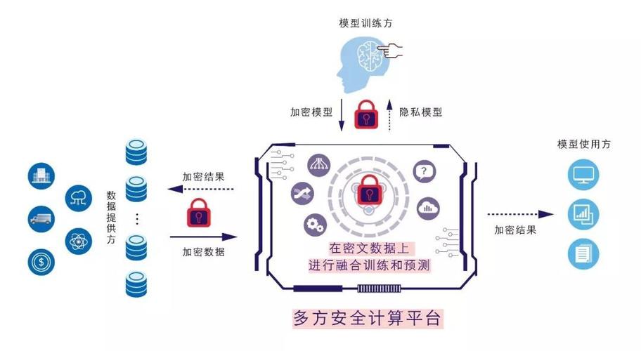 如何在多方会议系统中实现安全计算？插图