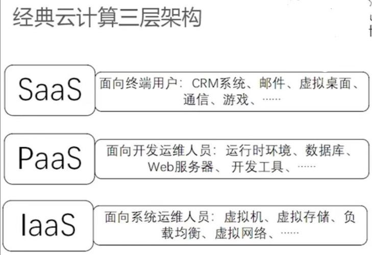 如何成功搭建云计算服务器？插图2