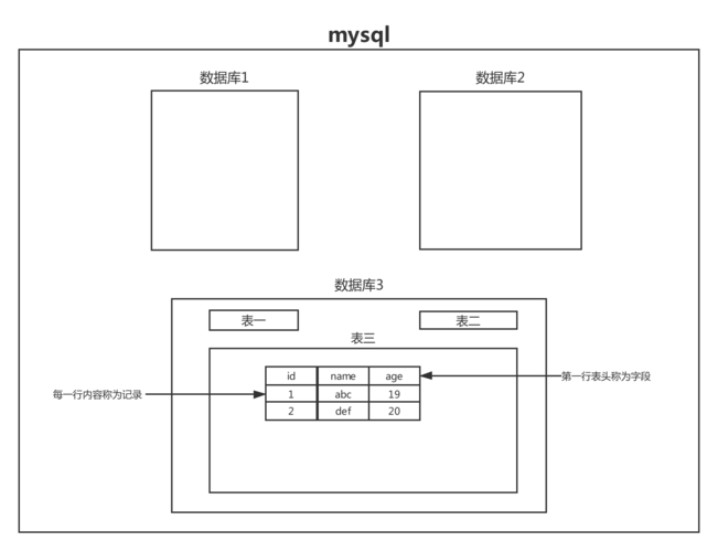 如何使用JDBC实现DW与MySQL数据库的连接？插图4