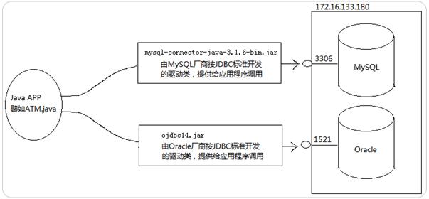 如何使用JDBC实现DW与MySQL数据库的连接？插图2