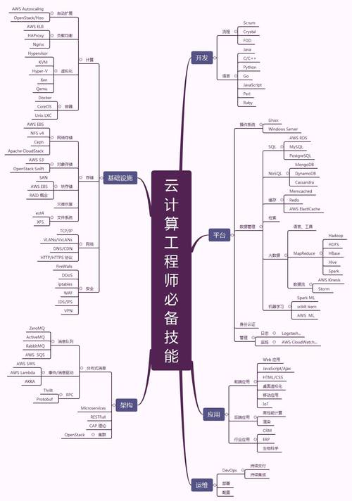 如何构建高效的大数据云计算技能图谱方案？插图2