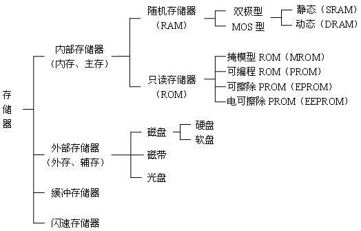 段式虚拟存储器的独特之处是什么？插图