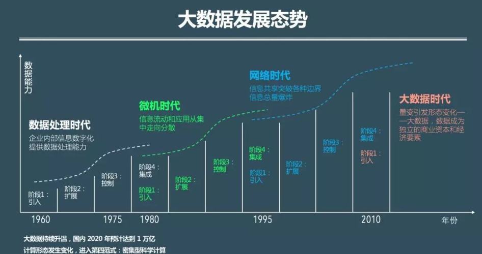 大数据的核心概念究竟是什么？插图2