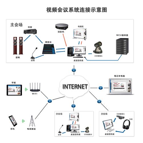 如何优化电子视频会议系统以提升电子商务效率？插图4