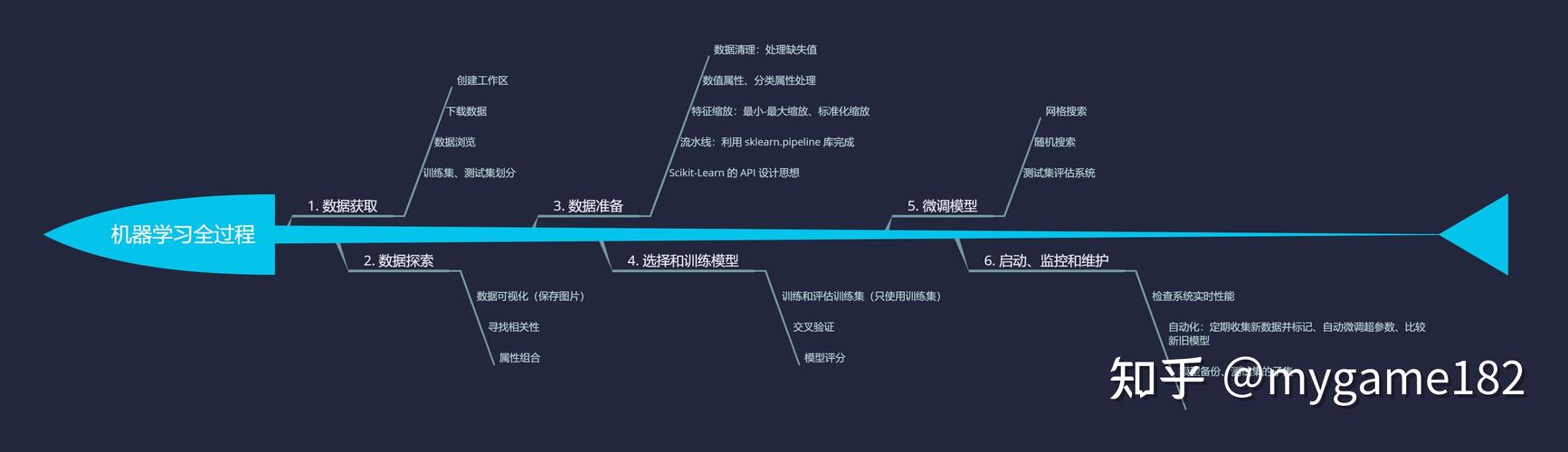 如何在DART机器学习中实现端到端的应用场景？插图2