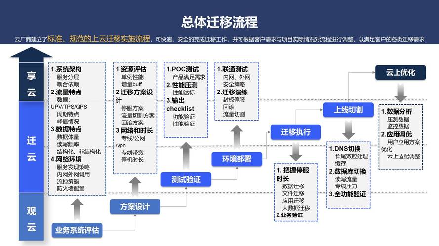 如何成功搭建云计算服务器？插图4