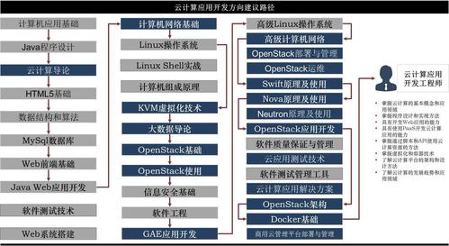 如何构建高效的大数据云计算技能图谱方案？插图4