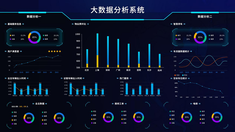 如何利用大数据培训提升大容量数据库处理能力？插图4