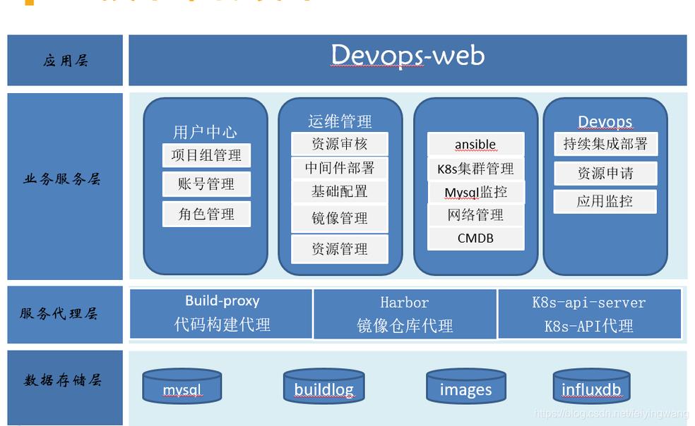 Docker如何助力实现自动化部署流程？插图2