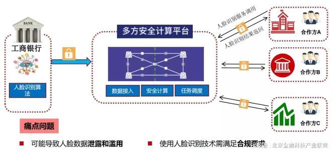 如何在多方会议系统中实现安全计算？插图2