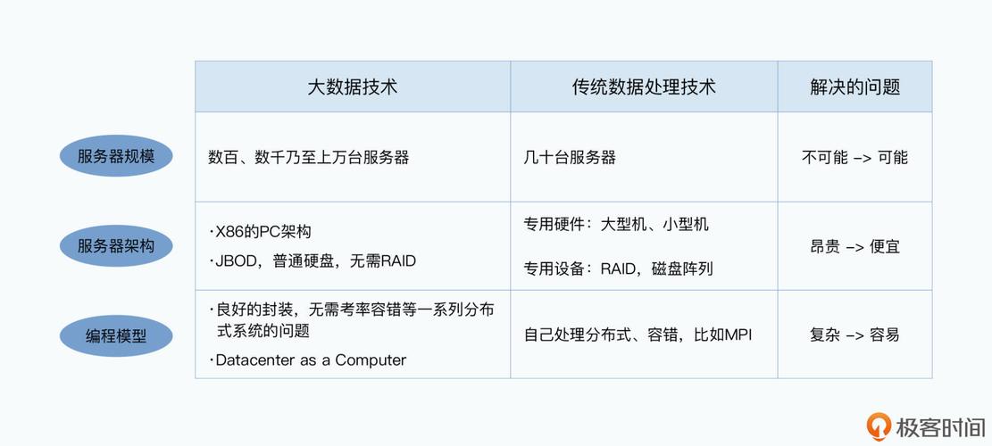 大数据究竟是不是传统意义上的数据？数据探索又是如何定义的？插图2