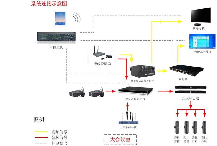 如何优化电子视频会议系统以提升电子商务效率？插图2