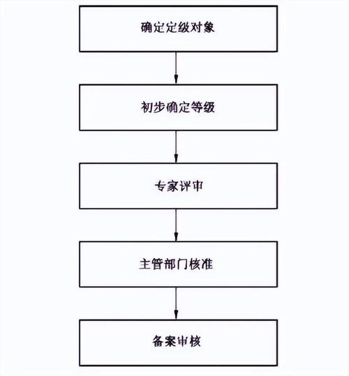 等保三级申请流程中，CCE是否提供必要的支持？插图2