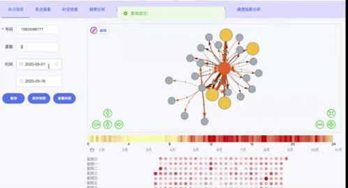 通话调查揭示了哪些关键数据洞见？插图