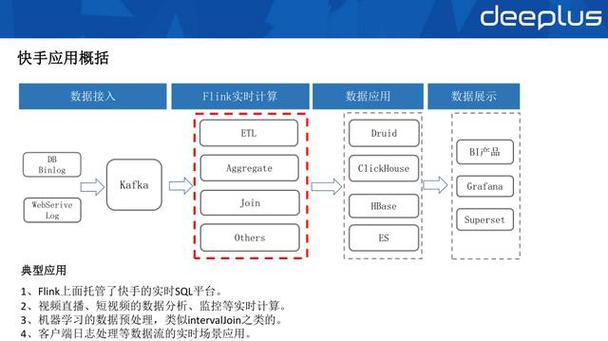 如何优化SQL查询中的DISTINCT性能，_DISTINCT与GROUP BY的比较分析？插图4