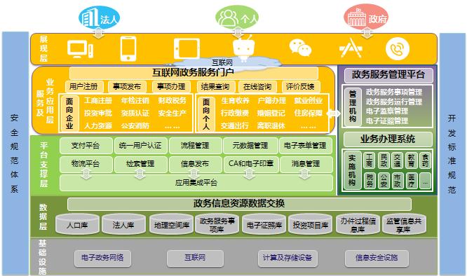 如何选择适合您电商业务的呼叫中心系统？插图2