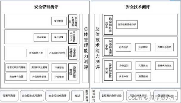 申请等保测评时，应选择哪些专业机构进行执行？插图2