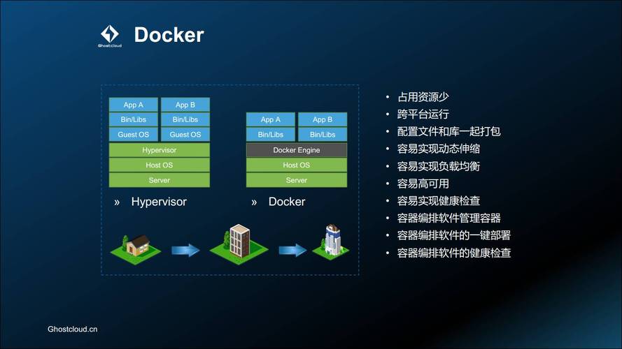 如何有效利用Docker run命令在容器云管理平台上运行和管理容器？插图