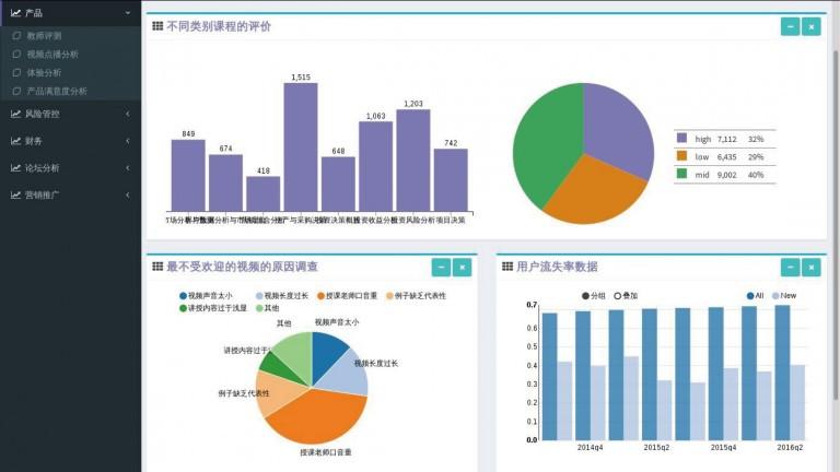 如何利用大数据培训提升大容量数据库处理能力？插图