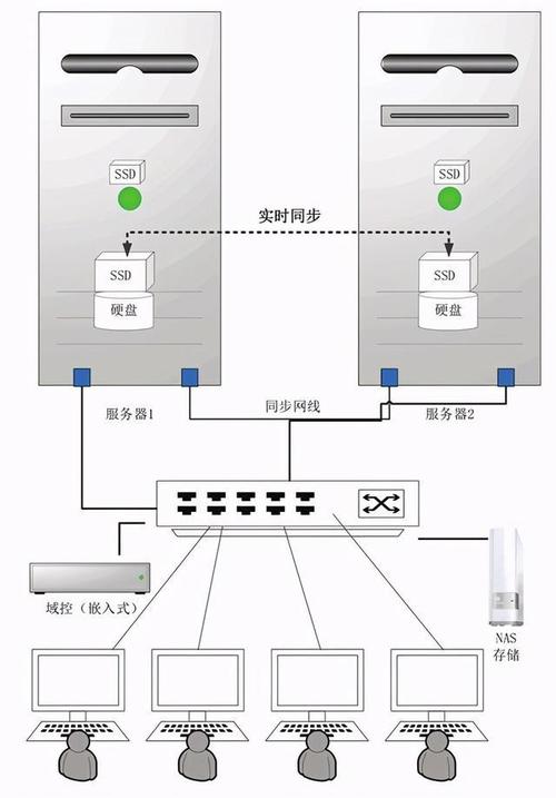 如何成功搭建云计算服务器？插图