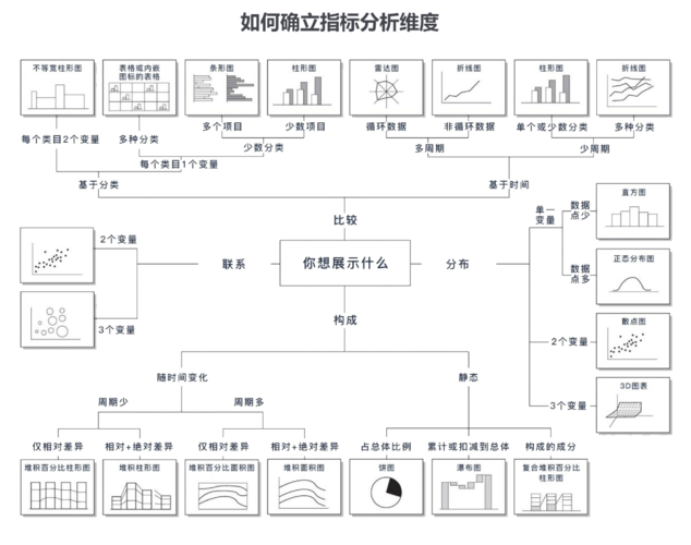 如何有效运用大数据处理大屏数据应用模板？插图2