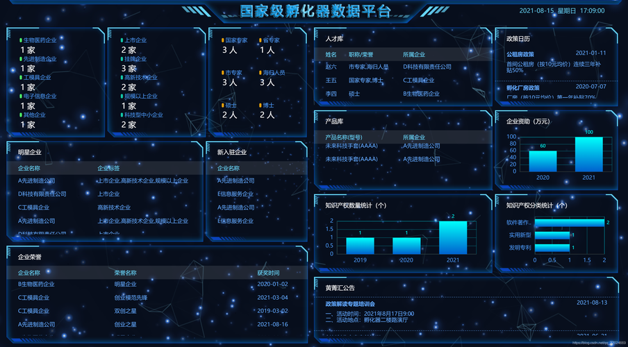 如何利用大数据开发平台高效构建大屏应用？插图4